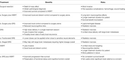 Management Strategies for Large Brain Metastases